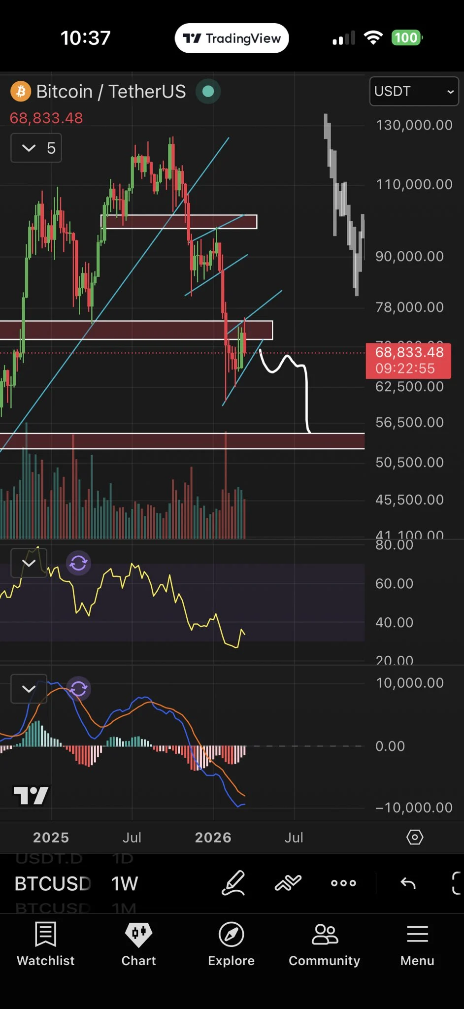Bitcoin’s Crucial Juncture: Navigating Volatility as Price Dips Below $69,000 Amidst Critical Weekly Close