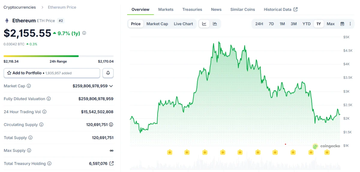 Brazil Puts Crypto Tax Policy on Hiatus, Ethereum Whale Rebuilds Stack, and Grayscale Files for Hyperliquid ETF Amid Evolving Global Crypto Landscape