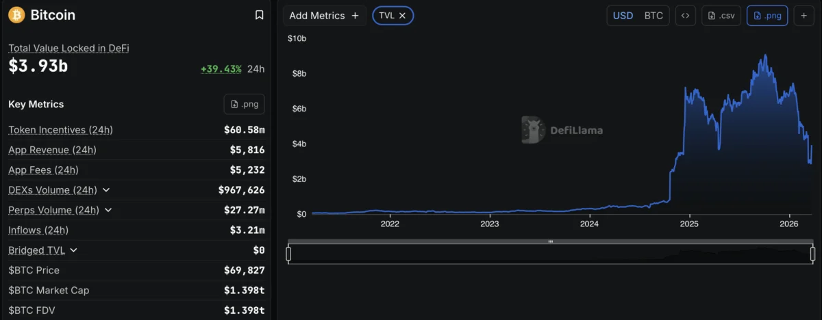 Lombard and Bitwise Forge Landmark Partnership to Revolutionize Institutional Bitcoin Lending and Unlock Billions in Productive Capital