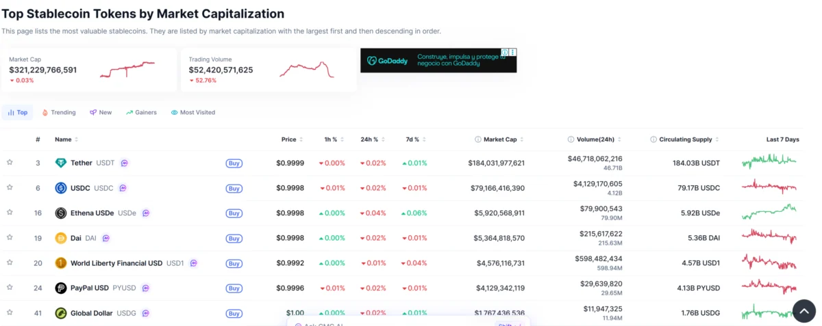 The Regulatory Chasm: How Stablecoin Uncertainty Is Handicapping Traditional Finance Against Crypto Innovators