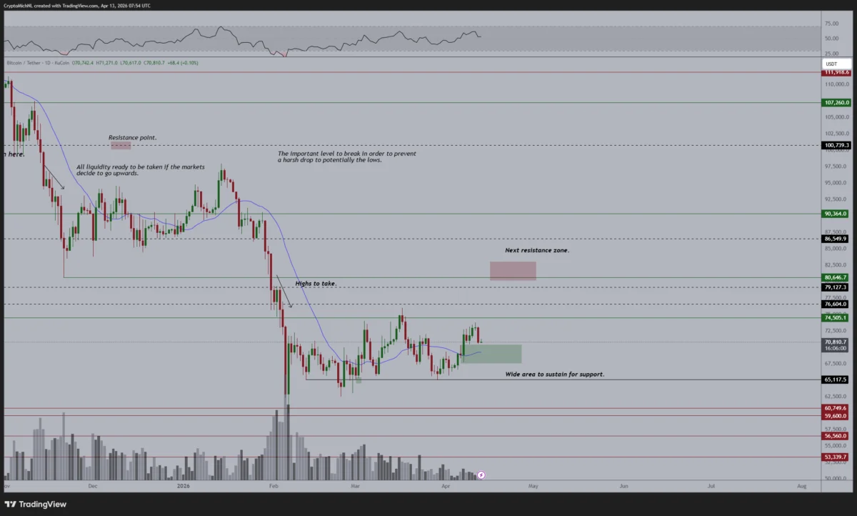 Bitcoin Futures Market Undergoes Significant Deleveraging While Key Valuation Metrics Suggest 90% of Downside Already Priced In.
