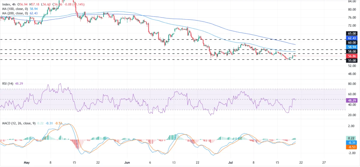 Silver (XAG/USD) Rebounds from December 2025 Lows Amidst Geopolitical Tensions and Hawkish Fed Expectations